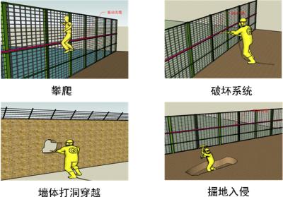 牡丹江经开区周界防范报警系统四号