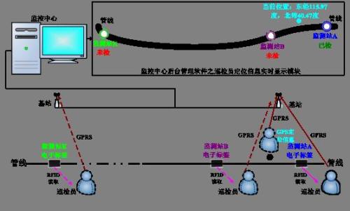 牡丹江经开区巡更系统八号