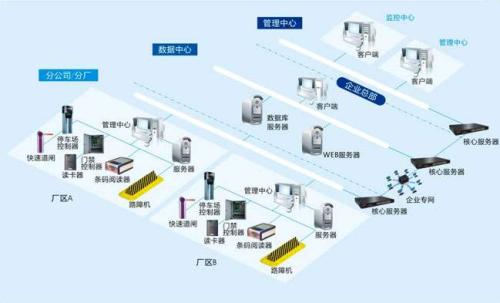 牡丹江经开区食堂收费管理系统七号