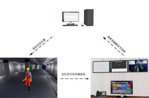 牡丹江经开区人员定位系统三号