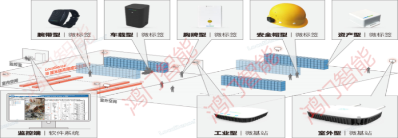 牡丹江经开区人员定位系统设备类型