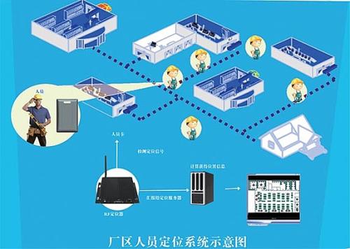 牡丹江经开区人员定位系统四号