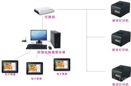 牡丹江经开区收银系统六号