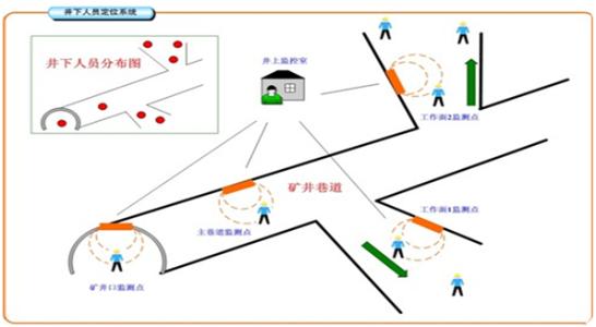 牡丹江经开区人员定位系统七号