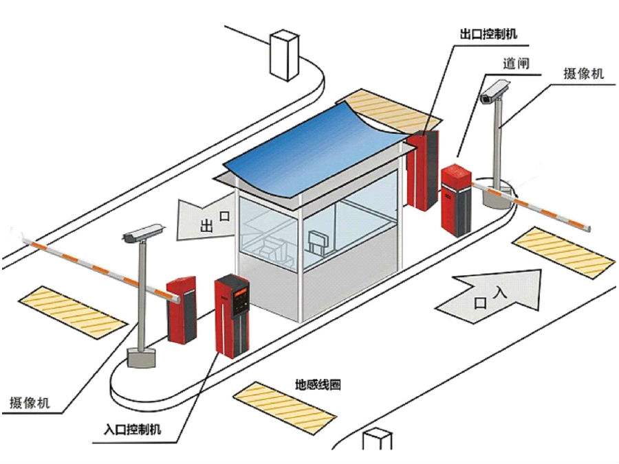 牡丹江经开区标准双通道刷卡停车系统安装示意